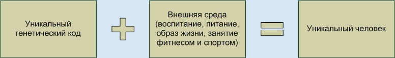 Уникальный набор генов человека