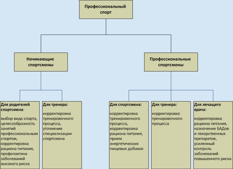 Полезность генетических анализов для занятий спортом